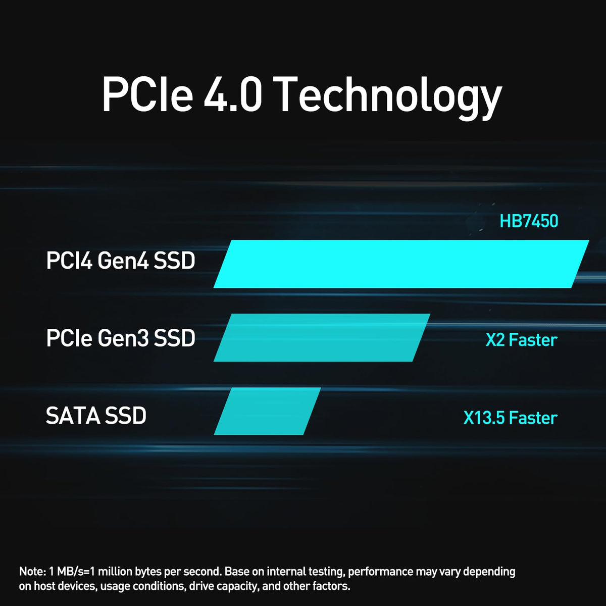 2TB PCIe 4.0 NVMe M.2 Internal SSD with Heatsink J550856