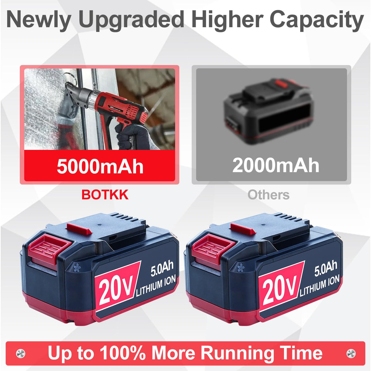 2 Pack Replacement 20V Battery 5Ah G402