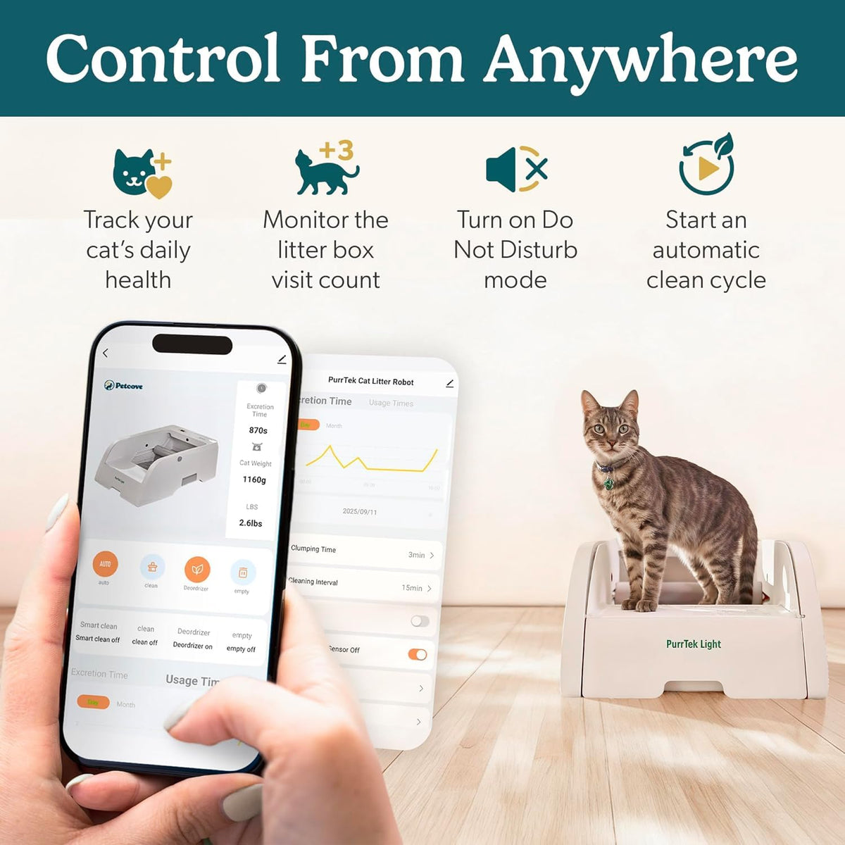 Open Top Automatic Self Cleaning Litter Box A64251