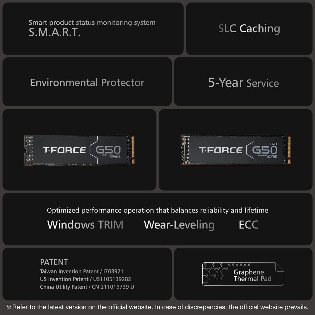512GB NVMe PCIe Gen4x4 M.2 2280 SSD with Graphene Heat Spreader K786052