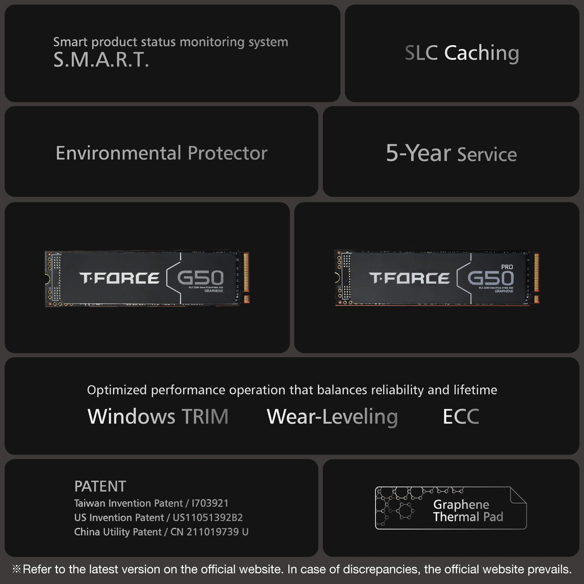 512GB NVMe PCIe Gen4x4 M.2 2280 SSD with Graphene Heat Spreader K786052