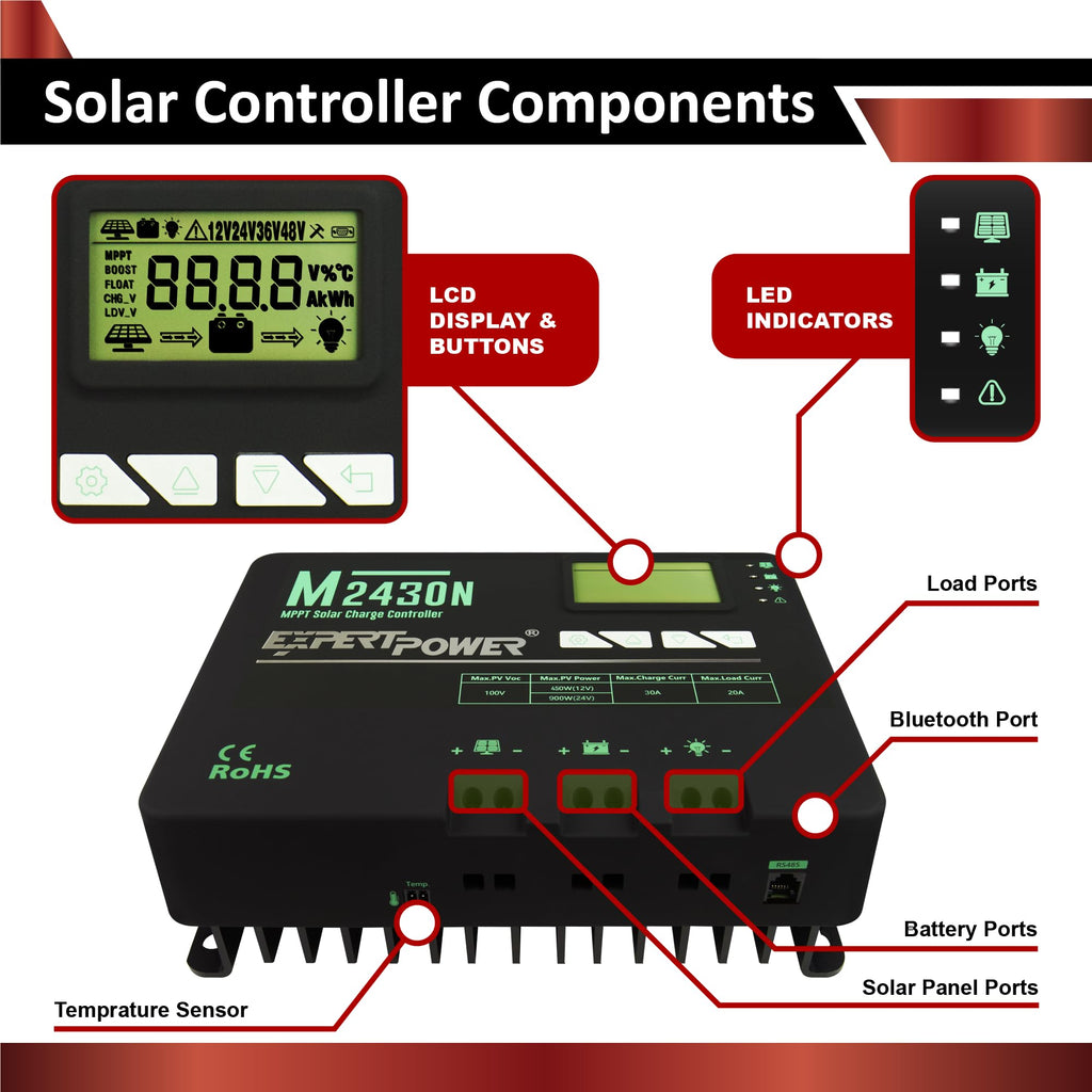 200W 12V Solar Panel Kit with 50Ah LiFePO4 Battery and 30A MPPT Controller O275444