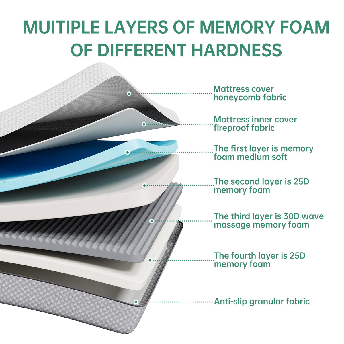 5 Inch Gel Memory Foam Twin Mattress R35029