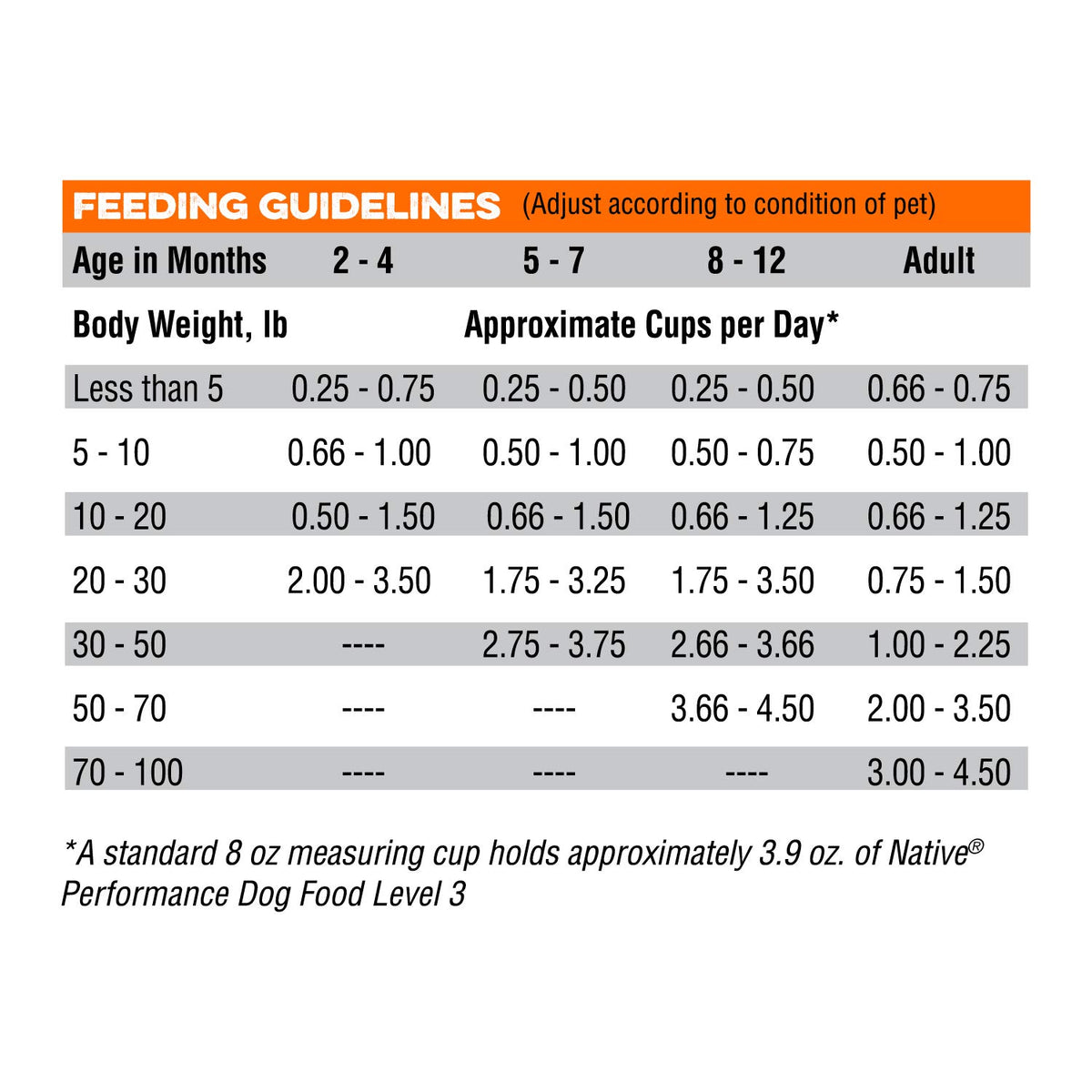 Chicken Meal And Rice Dog Food 40-Pound B7218