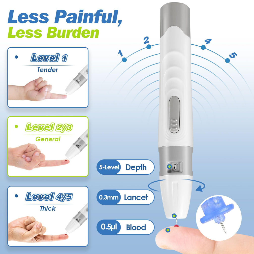 Blood Glucose Monitor Kit with 50 Test Strips I945928