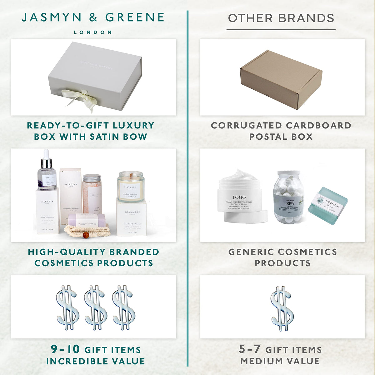 Postpartum Care Package I562916