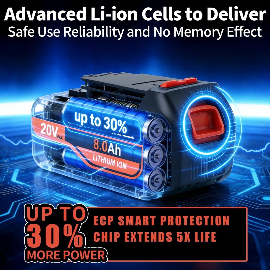 20V Lithium ion Replacement Battery 2Pack P156