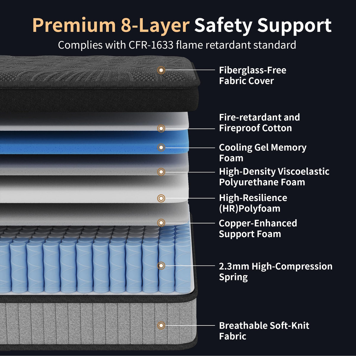 12 Inch Full Hybrid Memory Foam Mattress L400